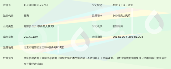 万普(北京)国际咨询服务有限公司 一站式信息咨询服务平台
